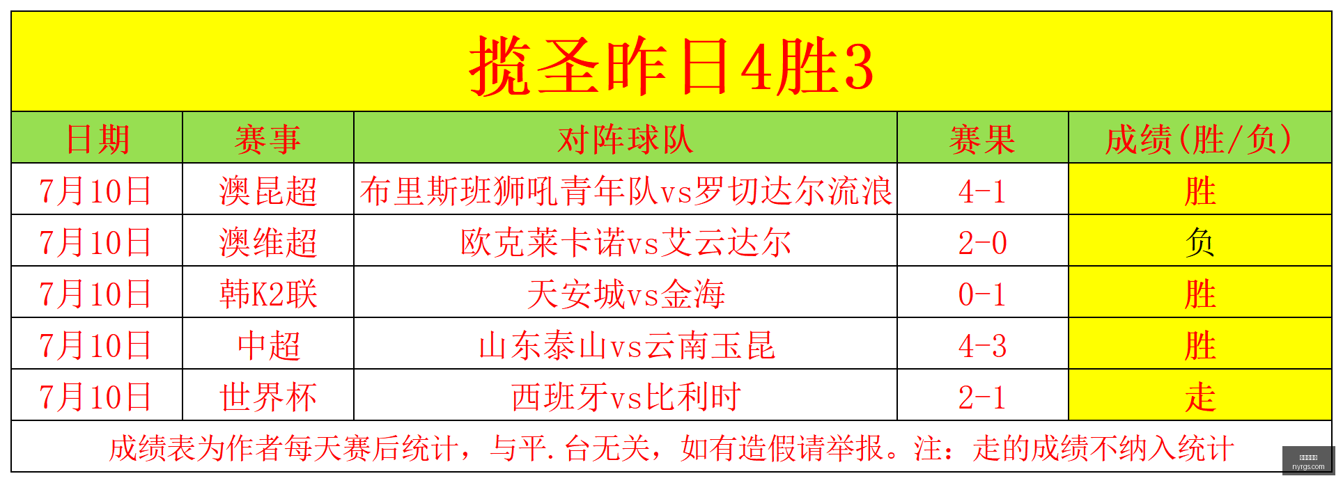 世界杯买球,足球投注,线上投注,世界杯买球,足球投注,线上投注,世界杯赔率,体育博彩,世界杯预测