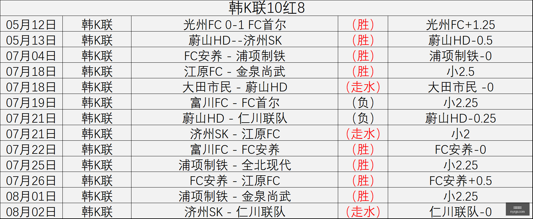 世界杯买球,足球投注,线上投注,世界杯买球,足球投注,线上投注,世界杯赔率,体育博彩,世界杯预测
