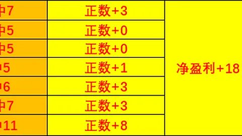 世界杯买球，线上投注， 102753 7